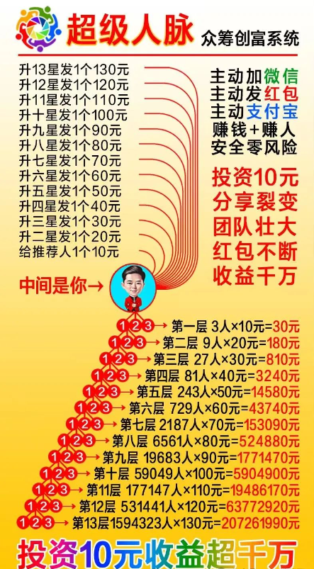 图片[3] - 超脉圈:10元开启创业之旅,普通人的逆袭新通道，7天赚21万！ - 987首码网